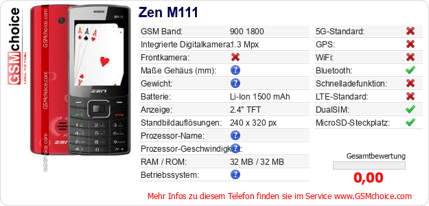 Zen M111 technische Daten Zen M111 technische Daten