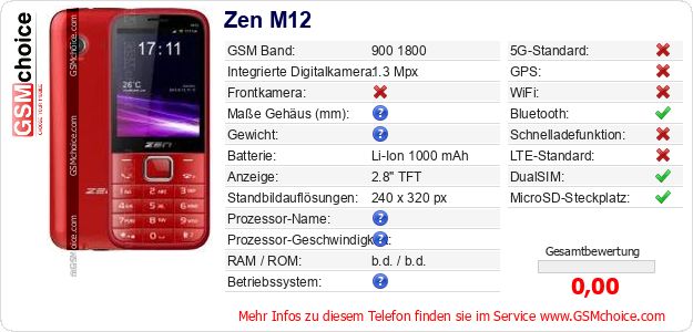 Zen M12 technische Daten Zen M12 technische Daten