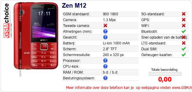 Zen M12 Technische gegevens Zen M12 Technische gegevens