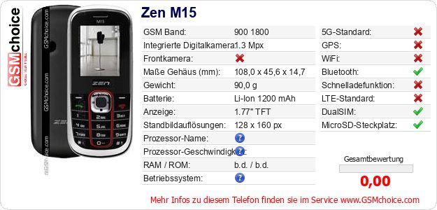 Zen M15 technische Daten Zen M15 technische Daten