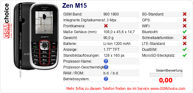 Zen M15 technische Daten Zen M15 technische Daten