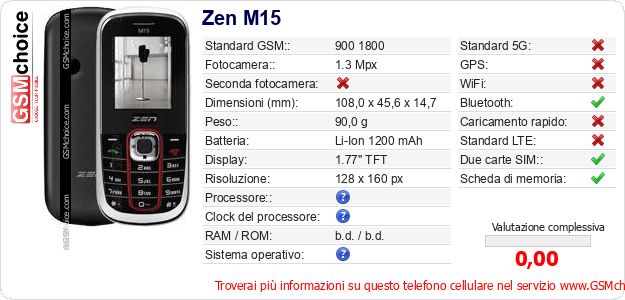 Zen M15 Dati tecnici di telefono cellulare 
