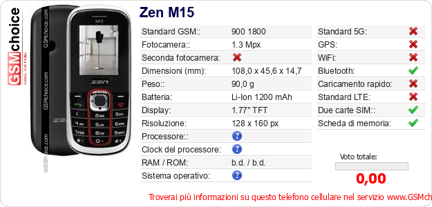 Zen M15 Dati tecnici di telefono cellulare 