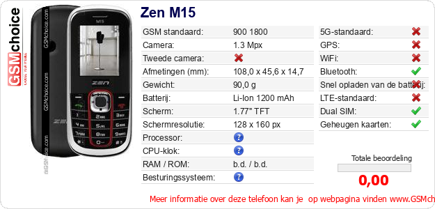 Zen M15 Technische gegevens 
