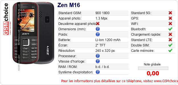 Zen M16 Fiche technique Zen M16 Fiche technique