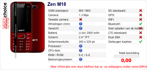Zen M18 Technische gegevens Zen M18 Technische gegevens
