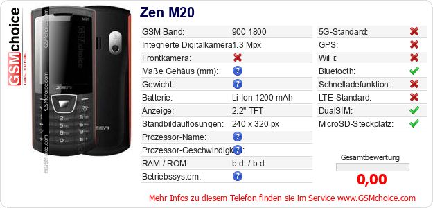 Zen M20 technische Daten Zen M20 technische Daten