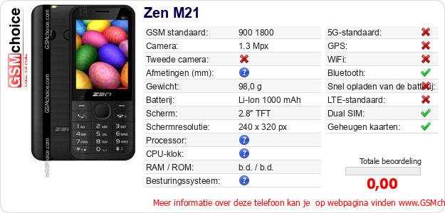 Zen M21 Technische gegevens 