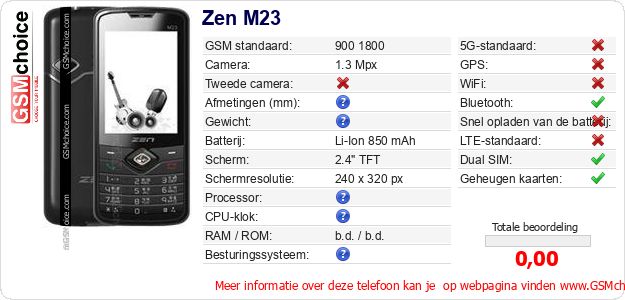 Zen M23 Technische gegevens Zen M23 Technische gegevens
