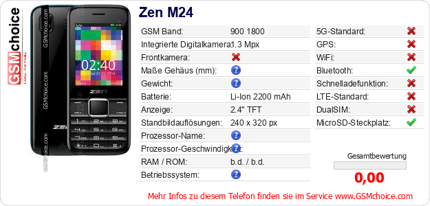 Zen M24 technische Daten Zen M24 technische Daten