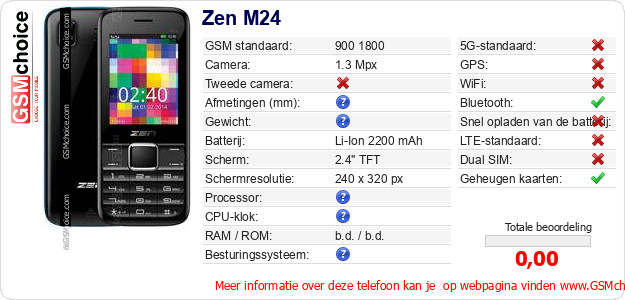 Zen M24 Technische gegevens 