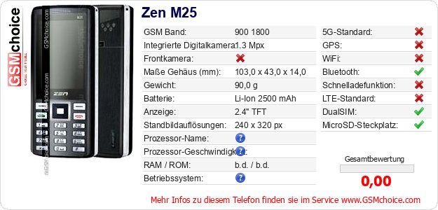 Zen M25 technische Daten Zen M25 technische Daten