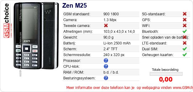 Zen M25 Technische gegevens Zen M25 Technische gegevens