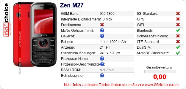 Zen M27 technische Daten Zen M27 technische Daten