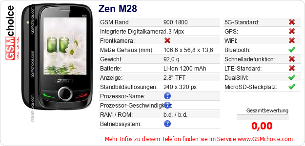 Zen M28 technische Daten Zen M28 technische Daten