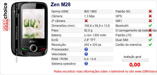 Zen M28 Especificações técnicas do telemóvel  Zen M28 Especificações técnicas do telemóvel