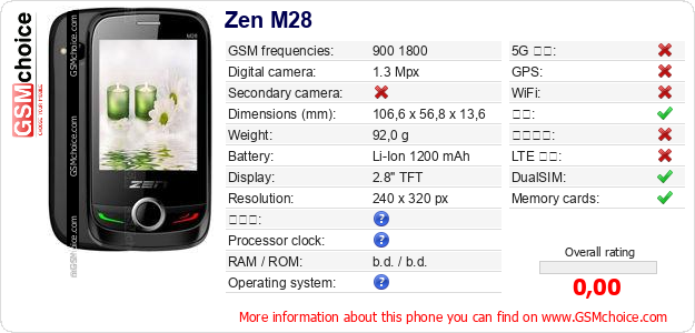 Zen M28 手机技术数据