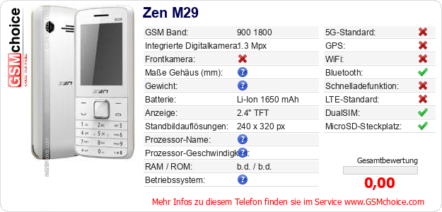 Zen M29 technische Daten Zen M29 technische Daten