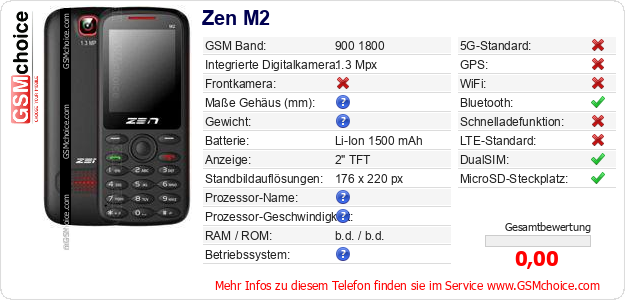 Zen M2 technische Daten Zen M2 technische Daten