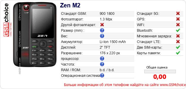 Zen M2 Технические данные телефона Zen M2 Технические данные телефона