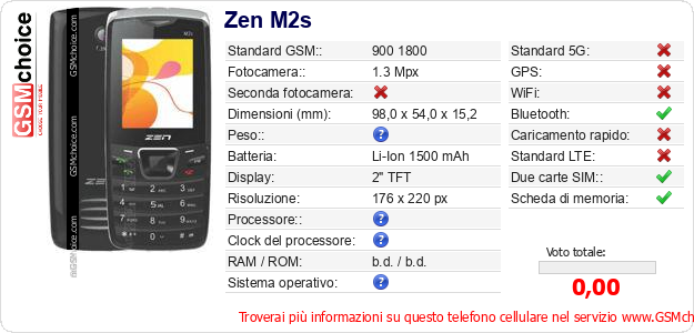 Zen M2s Dati tecnici di telefono cellulare 