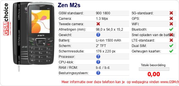Zen M2s Technische gegevens 