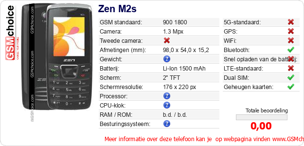 Zen M2s Technische gegevens Zen M2s Technische gegevens