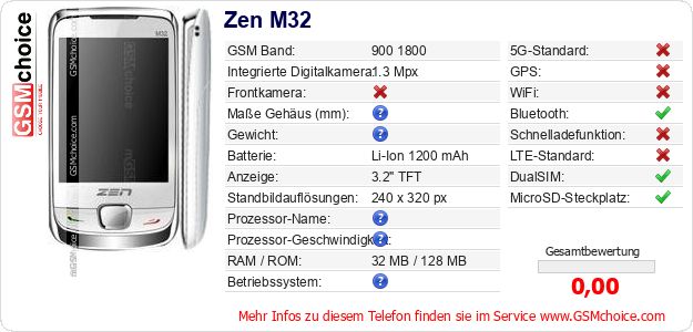 Zen M32 technische Daten Zen M32 technische Daten
