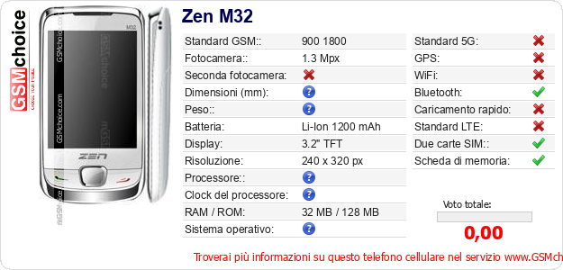 Zen M32 Dati tecnici di telefono cellulare  Zen M32 Dati tecnici di telefono cellulare