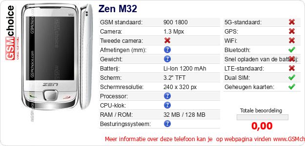 Zen M32 Technische gegevens Zen M32 Technische gegevens