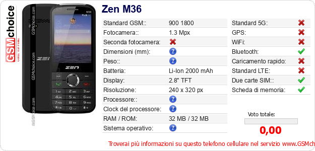 Zen M36 Dati tecnici di telefono cellulare 