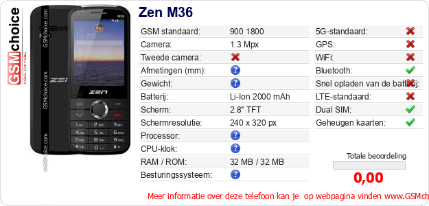 Zen M36 Technische gegevens 
