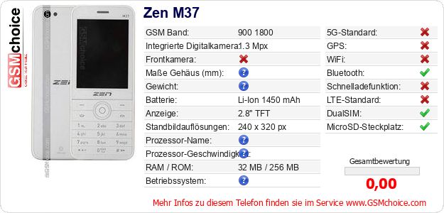 Zen M37 technische Daten Zen M37 technische Daten