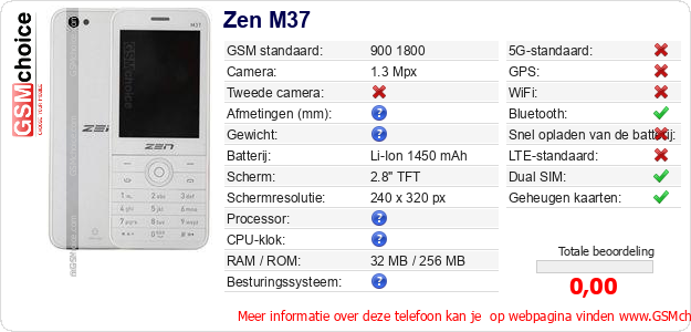 Zen M37 Technische gegevens Zen M37 Technische gegevens