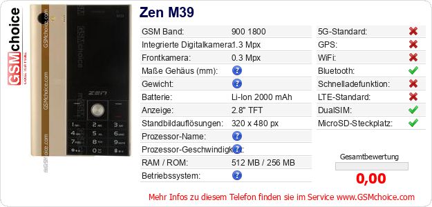 Zen M39 technische Daten Zen M39 technische Daten