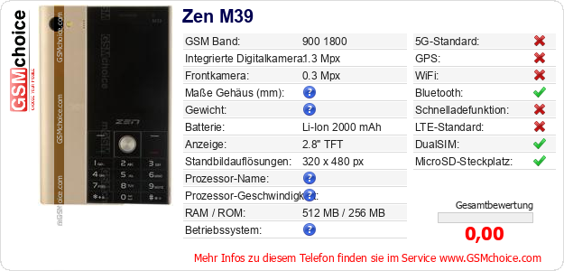 Zen M39 technische Daten Zen M39 technische Daten