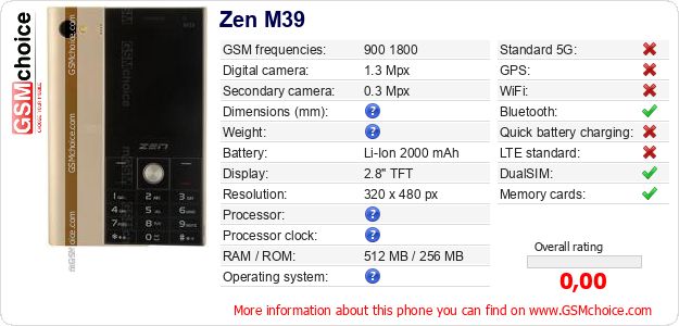 Zen M39 technical specifications Zen M39 technical specifications
