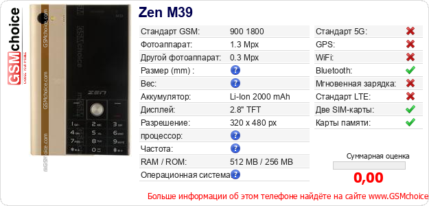 Zen M39 Технические данные телефона Zen M39 Технические данные телефона