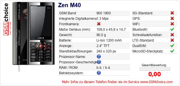 Zen M40 technische Daten Zen M40 technische Daten