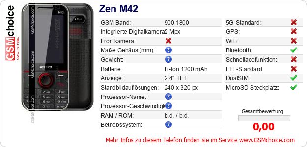 Zen M42 technische Daten Zen M42 technische Daten