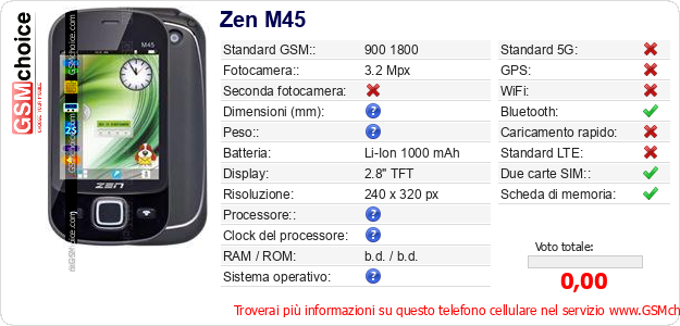 Zen M45 Dati tecnici di telefono cellulare 