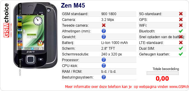 Zen M45 Technische gegevens 