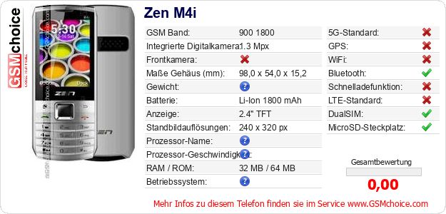 Zen M4i technische Daten Zen M4i technische Daten