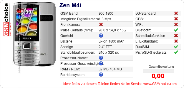 Zen M4i technische Daten Zen M4i technische Daten