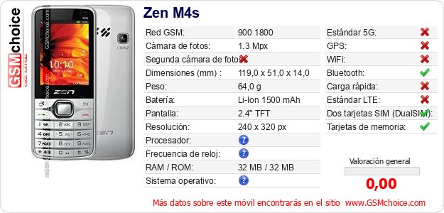 Zen M4s Datos técnicos del móvil 