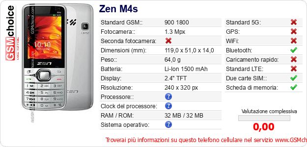 Zen M4s Dati tecnici di telefono cellulare 