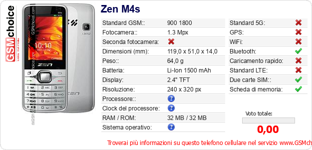 Zen M4s Dati tecnici di telefono cellulare 