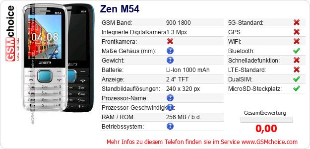 Zen M54 technische Daten Zen M54 technische Daten