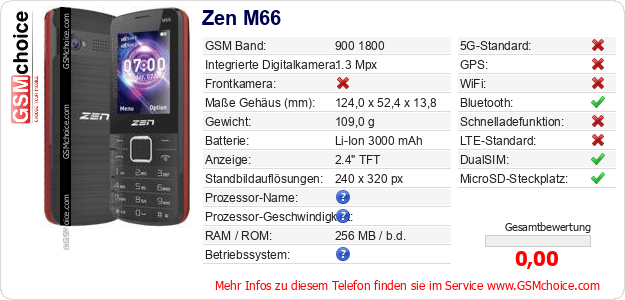 Zen M66 technische Daten Zen M66 technische Daten