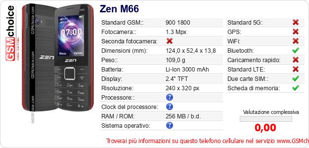 Zen M66 Dati tecnici di telefono cellulare 